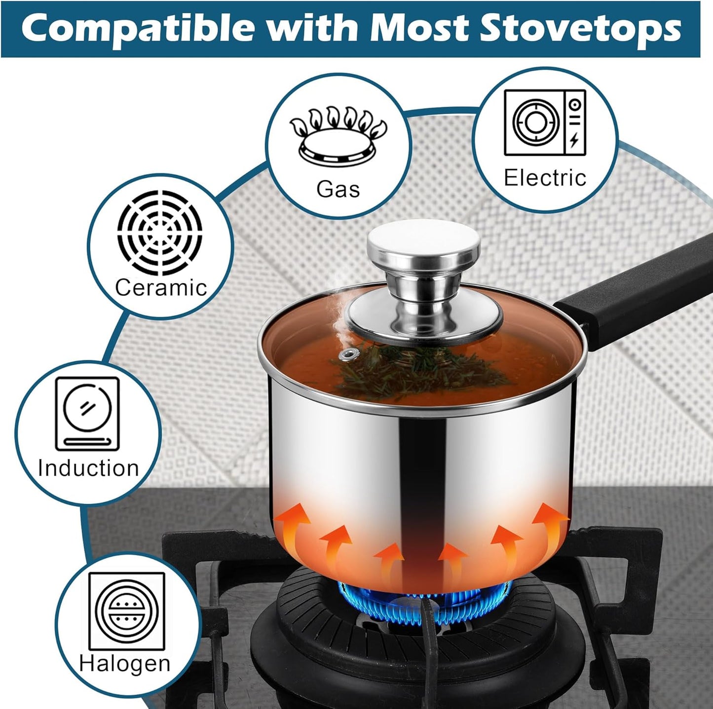 Vesteel 1QT Sauce Pan with Lid, Tri-Ply Stainless Steel Saucepan Milk Pan, Small Kitchen Induction Pots Cooking Pot with Pour Spout for Cooking Boiling Simmering, Heat-Proof Handle & Dishwasher Safe