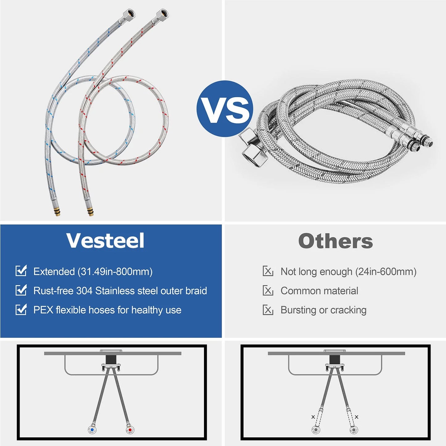 Vesteel Bathroom Faucet, Modern Waterfall Spout Bathroom Sink Faucet for 1 & 3 Holes Sink, Single Handle Faucet with Metal Deck Plate and Pop-up Drain